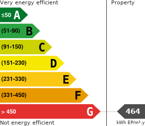 PLG_JEA_DPE_ENERGY_CONSUMPTION
