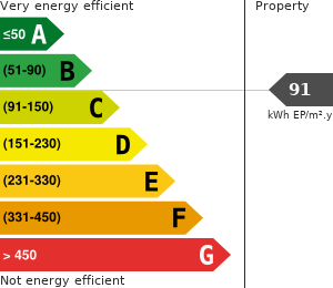 PLG_JEA_DPE_ENERGY_CONSUMPTION