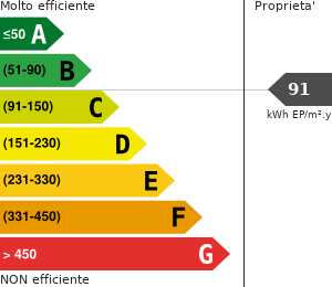 Consumo energetico